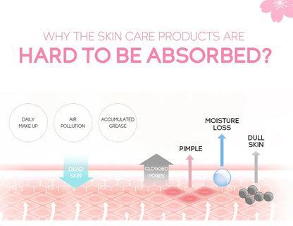 Deep Cleansing Exfoliating Face Gel – Smooth & Radiant Skin